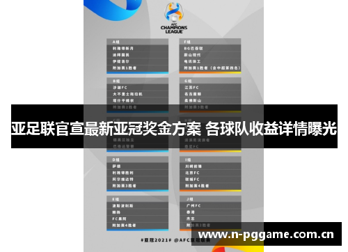 亚足联官宣最新亚冠奖金方案 各球队收益详情曝光
